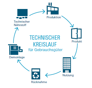 Kreislauf_schüco_Technisch.png